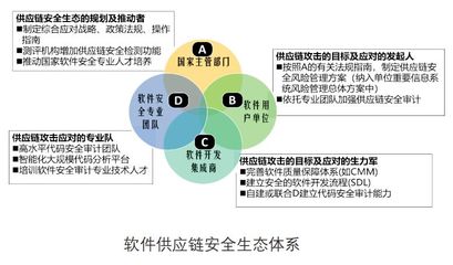 中科院信工所专家解析 确保软件供应链安全是一项复杂的系统工程