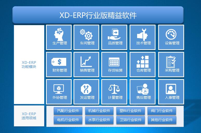 兴达XD-ERP 构筑网络与信息安全的坚实屏障——软件开发之道与术
